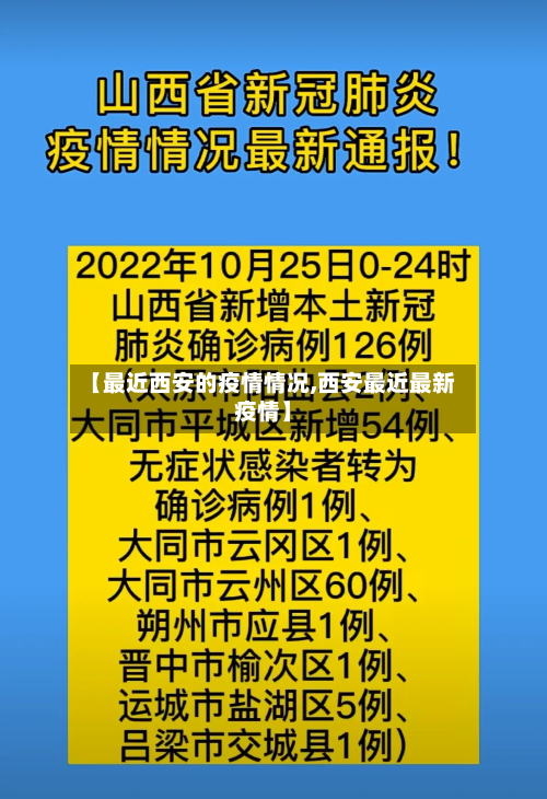 【最近西安的疫情情况,西安最近最新疫情】