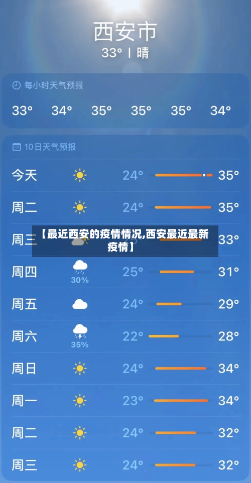 【最近西安的疫情情况,西安最近最新疫情】-第2张图片