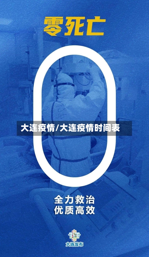 大连疫情/大连疫情时间表-第2张图片