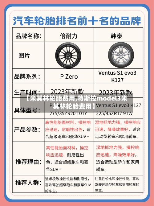 【米其林轮胎费用,特斯拉model3米其林轮胎费用】-第2张图片