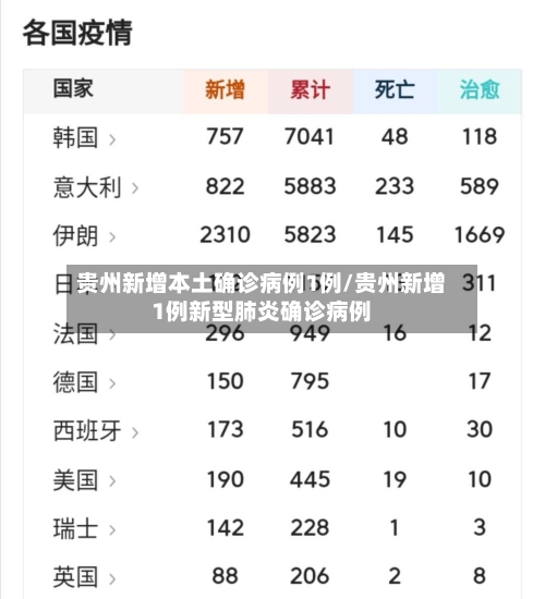贵州新增本土确诊病例1例/贵州新增1例新型肺炎确诊病例-第1张图片