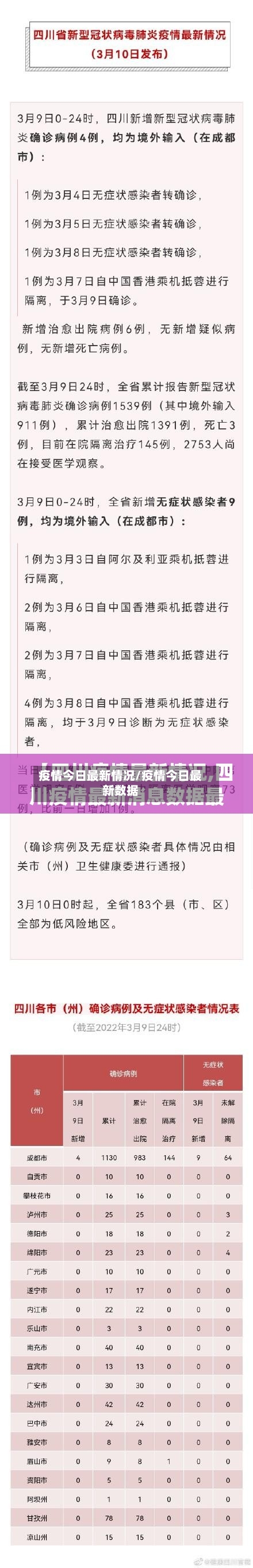 疫情今日最新情况/疫情今日最新数据-第1张图片