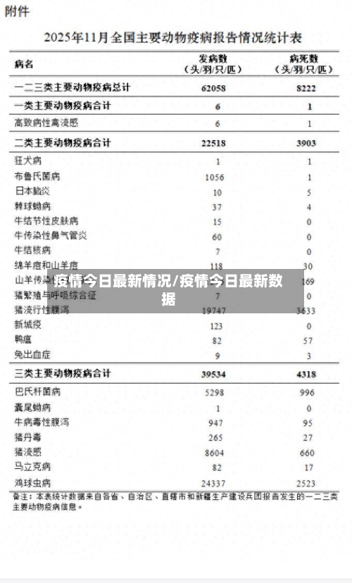 疫情今日最新情况/疫情今日最新数据-第2张图片