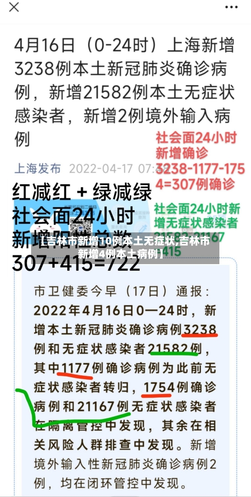 【吉林市新增10例本土无症状,吉林市新增4例本土病例】-第1张图片
