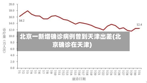 北京一新增确诊病例曾到天津出差(北京确诊在天津)-第2张图片