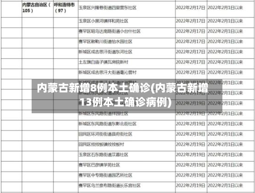 内蒙古新增8例本土确诊(内蒙古新增13例本土确诊病例)-第3张图片