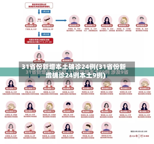 31省份新增本土确诊24例(31省份新增确诊24例本土9例)-第3张图片