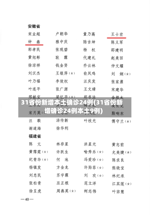 31省份新增本土确诊24例(31省份新增确诊24例本土9例)-第2张图片