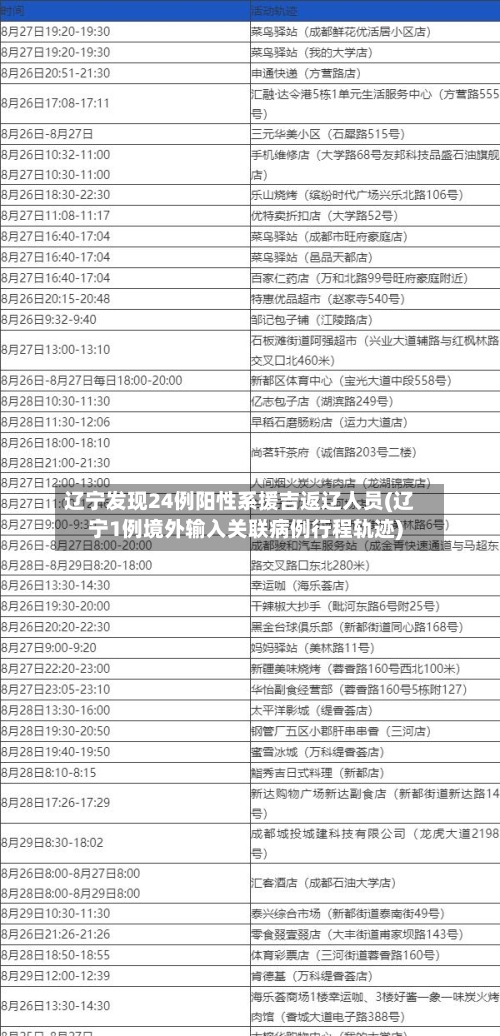 辽宁发现24例阳性系援吉返辽人员(辽宁1例境外输入关联病例行程轨迹)