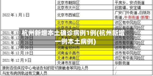 杭州新增本土确诊病例1例(杭州新增一例本土病例)-第2张图片