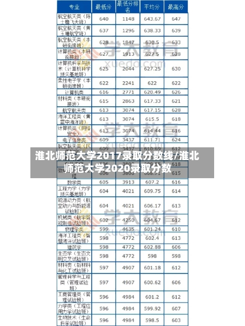 淮北师范大学2017录取分数线/淮北师范大学2020录取分数-第1张图片
