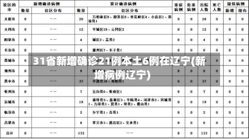 31省新增确诊21例本土6例在辽宁(新增病例辽宁)-第3张图片