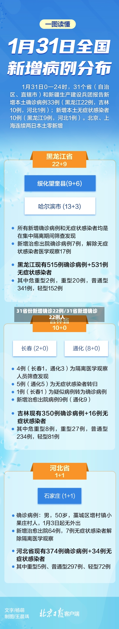 31省份新增确诊22例/31省新增确诊22例人