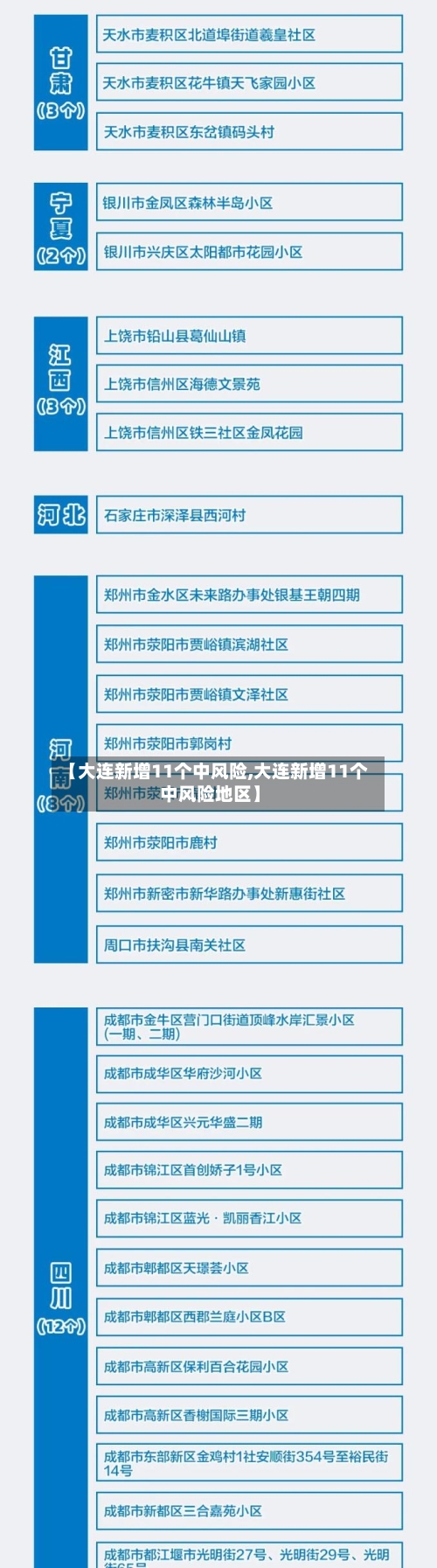 【大连新增11个中风险,大连新增11个中风险地区】-第1张图片