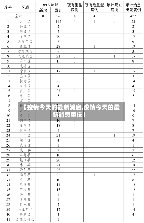 【疫情今天的最新消息,疫情今天的最新消息重庆】-第2张图片