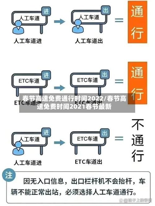 春节高速免费通行时间2022/春节高速免费时间2021春节最新