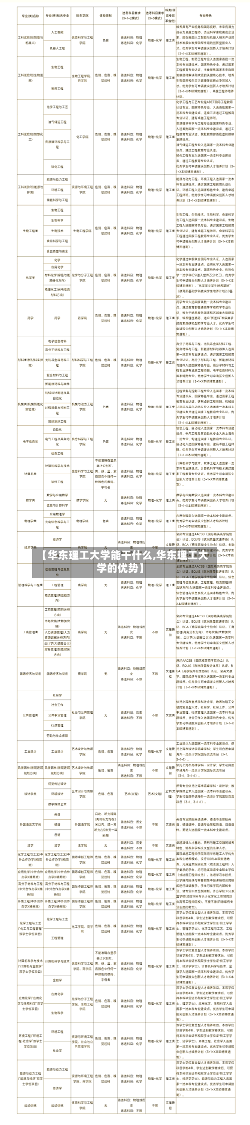【华东理工大学能干什么,华东理工大学的优势】-第1张图片