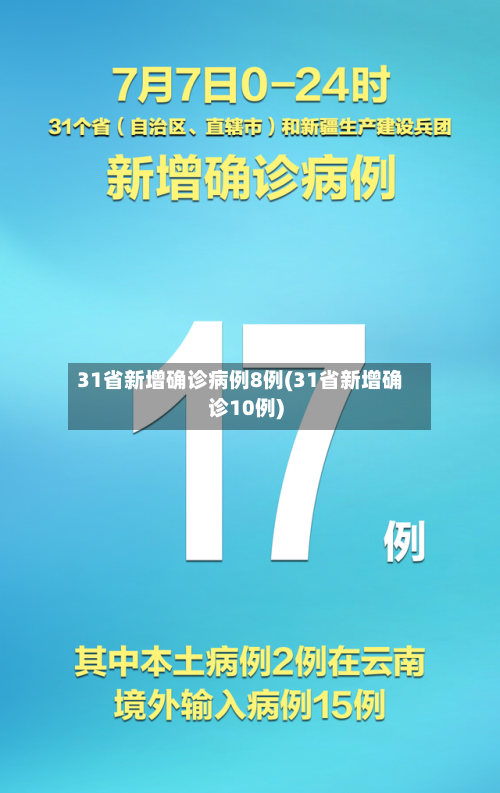 31省新增确诊病例8例(31省新增确诊10例)-第1张图片