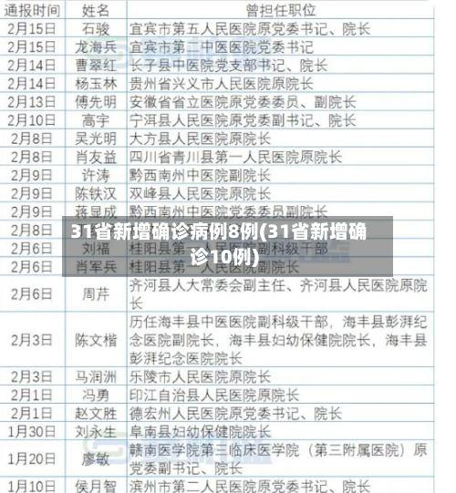 31省新增确诊病例8例(31省新增确诊10例)-第3张图片