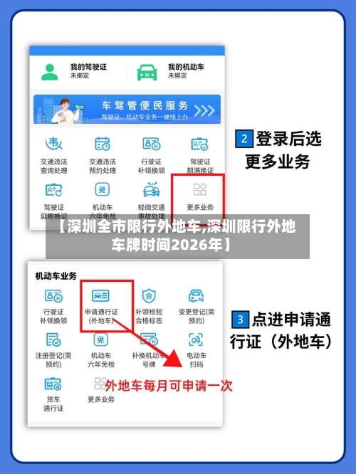 【深圳全市限行外地车,深圳限行外地车牌时间2026年】-第1张图片