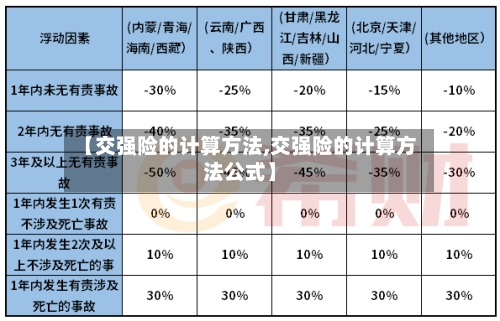【交强险的计算方法,交强险的计算方法公式】-第1张图片