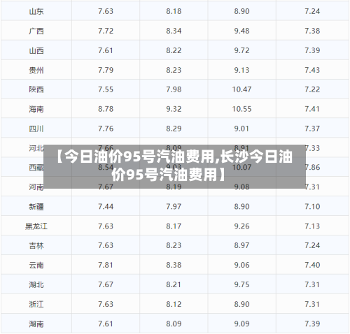 【今日油价95号汽油费用,长沙今日油价95号汽油费用】-第1张图片