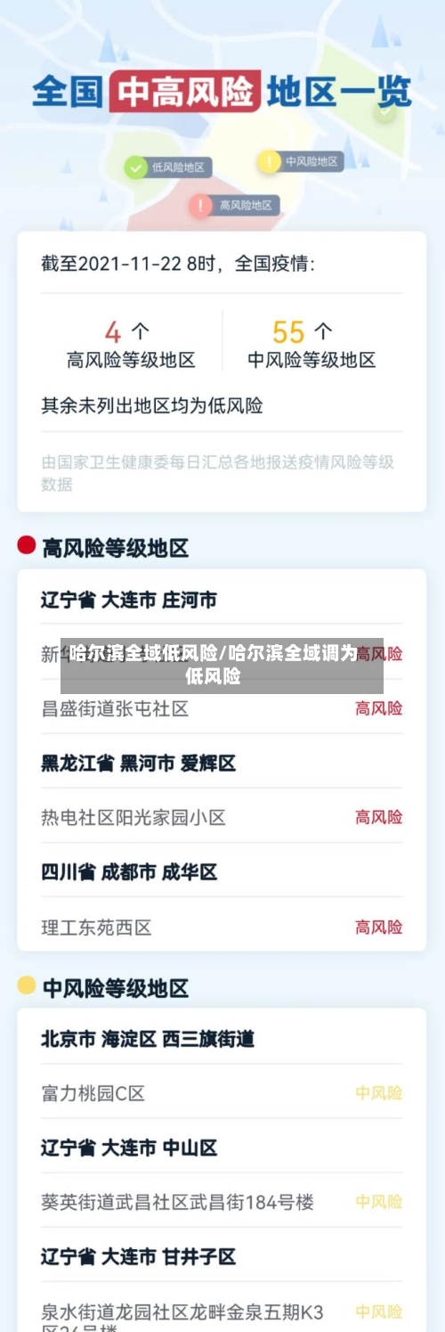 哈尔滨全域低风险/哈尔滨全域调为低风险-第1张图片