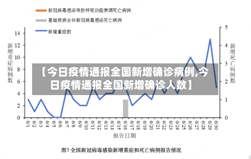 【今日疫情通报全国新增确诊病例,今日疫情通报全国新增确诊人数】-第2张图片