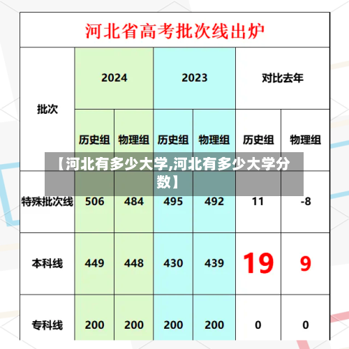 【河北有多少大学,河北有多少大学分数】-第2张图片