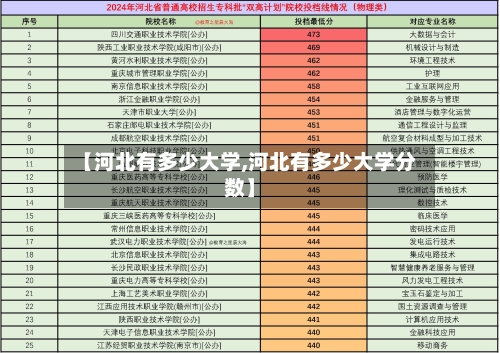 【河北有多少大学,河北有多少大学分数】-第1张图片