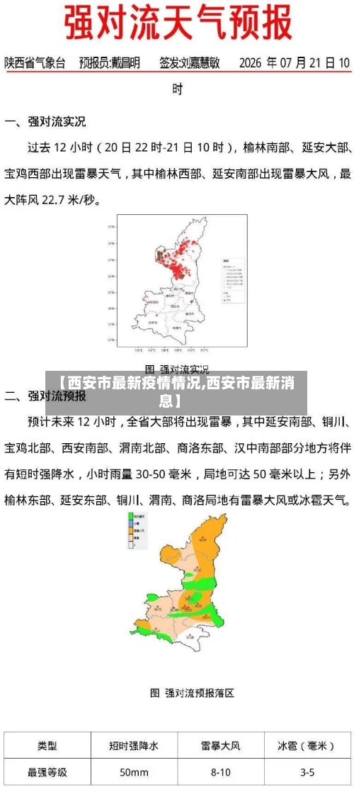 【西安市最新疫情情况,西安市最新消息】-第2张图片