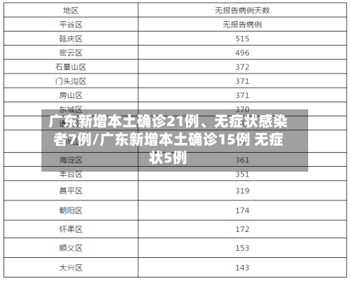广东新增本土确诊21例、无症状感染者7例/广东新增本土确诊15例 无症状5例-第2张图片