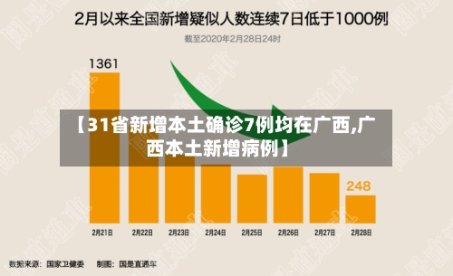 【31省新增本土确诊7例均在广西,广西本土新增病例】