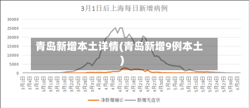 青岛新增本土详情(青岛新增9例本土)-第1张图片