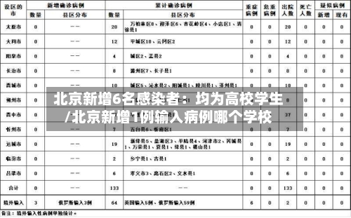 北京新增6名感染者:均为高校学生/北京新增1例输入病例哪个学校-第1张图片