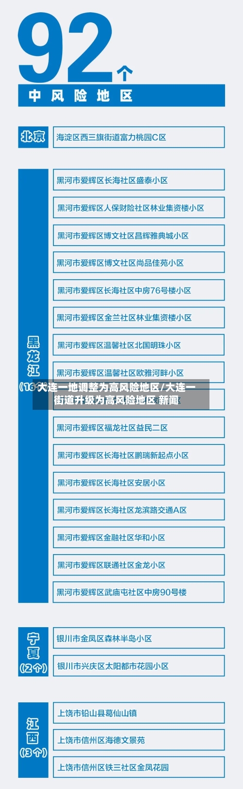 大连一地调整为高风险地区/大连一街道升级为高风险地区 新闻-第1张图片