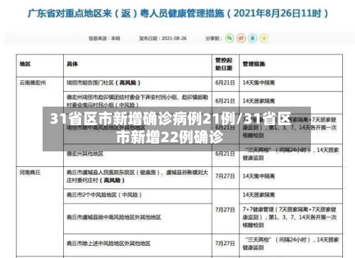 31省区市新增确诊病例21例/31省区市新增22例确诊