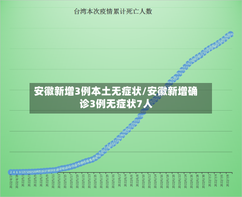 安徽新增3例本土无症状/安徽新增确诊3例无症状7人-第2张图片