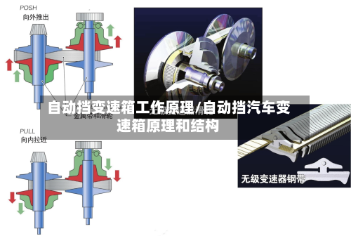 自动挡变速箱工作原理/自动挡汽车变速箱原理和结构-第2张图片