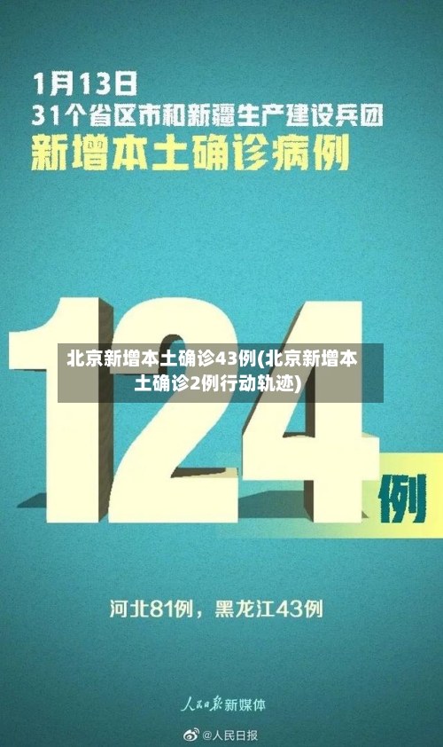 北京新增本土确诊43例(北京新增本土确诊2例行动轨迹)-第2张图片