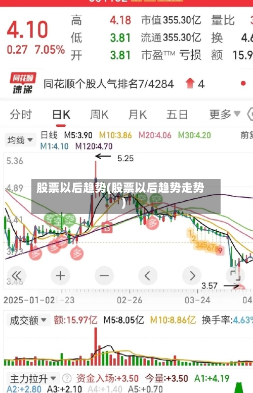 股票以后趋势(股票以后趋势走势)-第1张图片