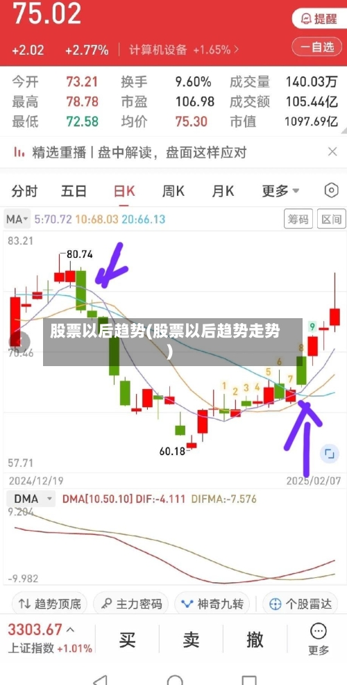 股票以后趋势(股票以后趋势走势)-第2张图片
