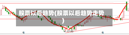 股票以后趋势(股票以后趋势走势)-第3张图片