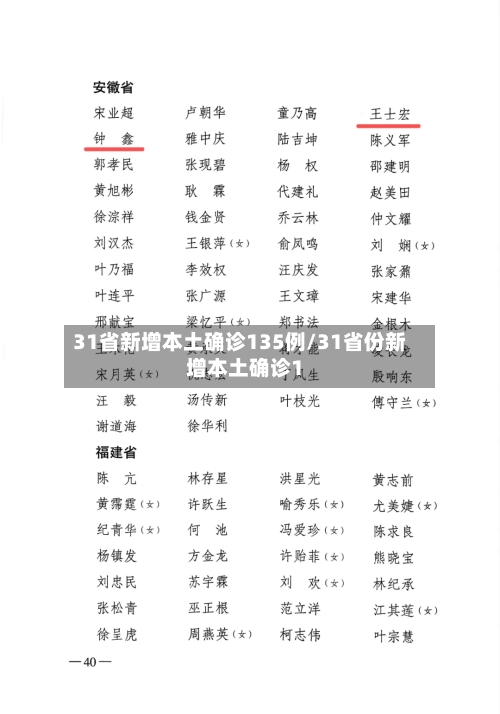 31省新增本土确诊135例/31省份新增本土确诊1