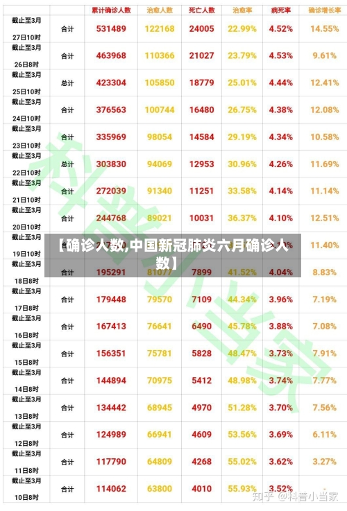 【确诊人数,中国新冠肺炎六月确诊人数】-第3张图片