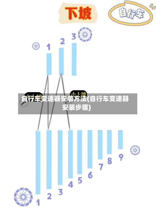 自行车变速器安装方法(自行车变速器安装步骤)-第1张图片