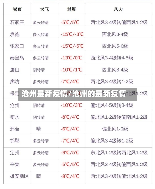 沧州最新疫情/沧州的最新疫情