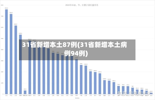 31省新增本土87例(31省新增本土病例94例)-第2张图片