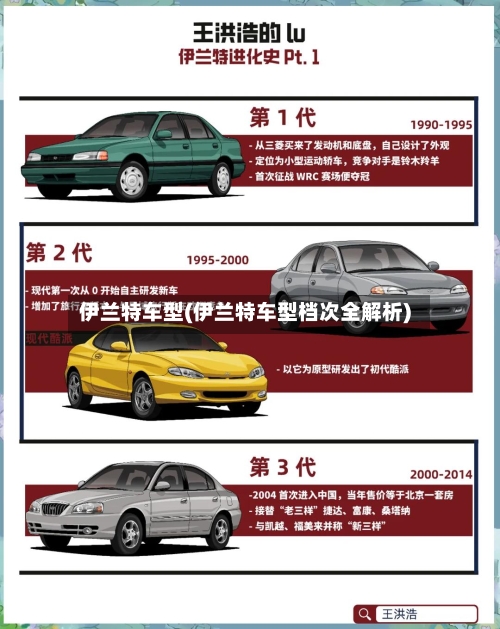 伊兰特车型(伊兰特车型档次全解析)-第2张图片