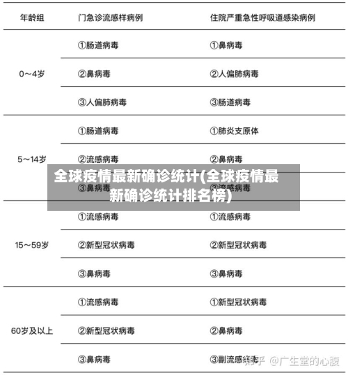 全球疫情最新确诊统计(全球疫情最新确诊统计排名榜)-第1张图片